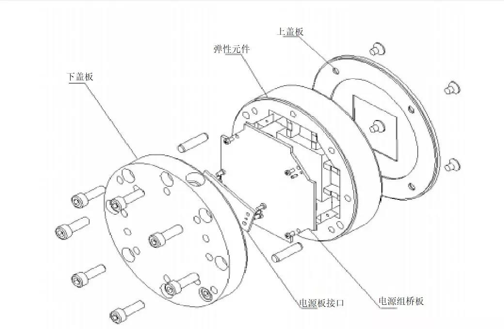 NBIT多維力傳感器的組成結(jié)構(gòu)